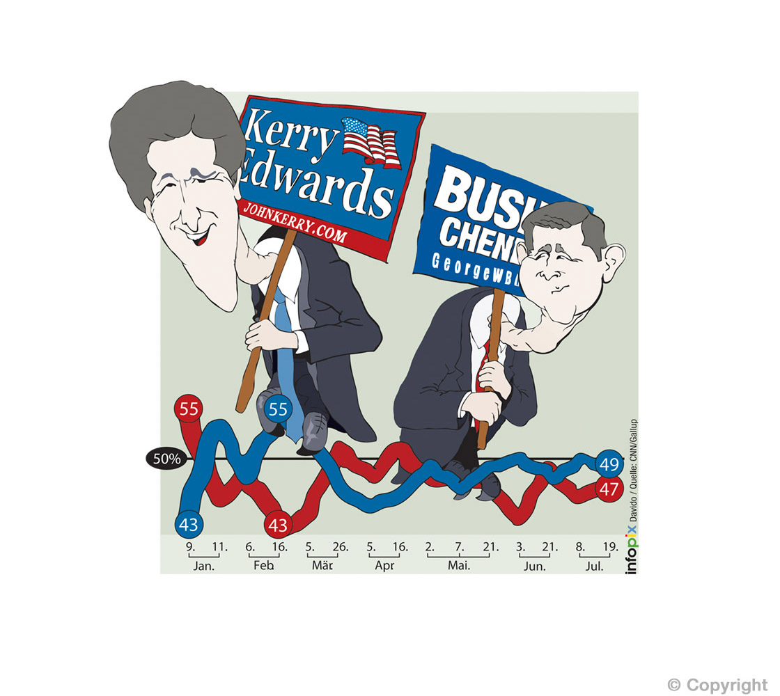 Cartoon-Stil Infographic: US Wahlkampf 2004