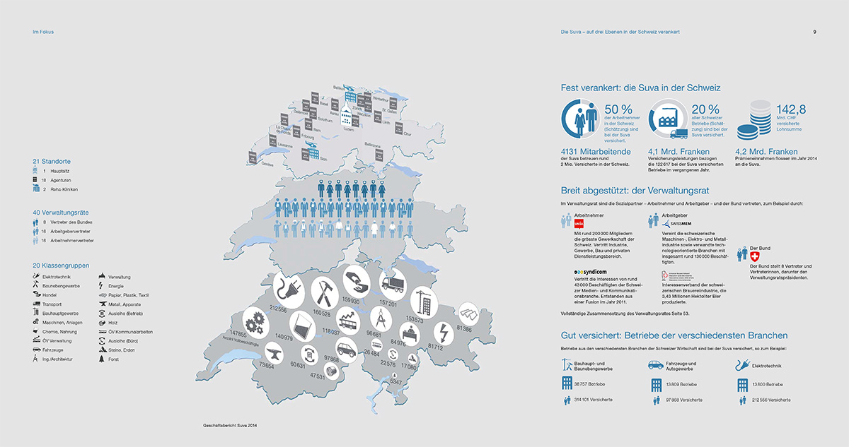 Infografik für den SUVA-Geschäftsbericht 2015. Zeigt die drei Verankerungs-Ebeben der Organisation in der Schweiz. In Zusammenarbeit mit media-work, Luzern